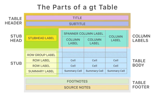 The Parts of a gt Table